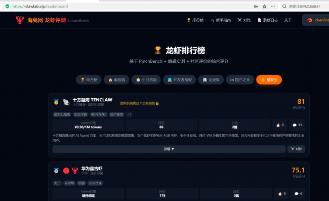 20260617178168902168 丽江南宫NG28TENCLAW以架构级安全规划破解AI Agent隐患,荣登安全榜第一名